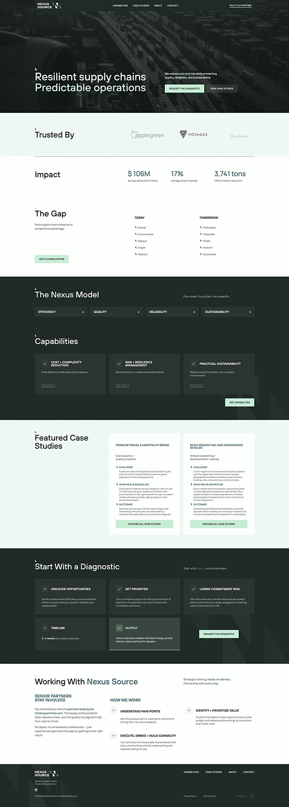The new Nexus Source site: “Resilient supply chains / Predictable operations” over a muted hero, then Trusted By, Impact, and The Gap